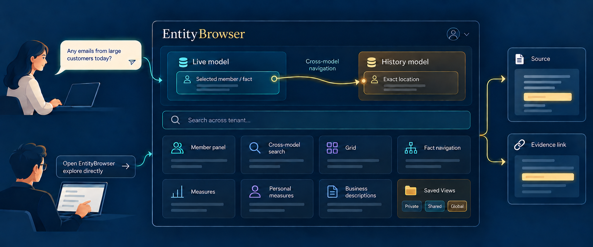 Copilot opens a location in EntityBrowser, where you can navigate between live and history models, search across the tenant, explore features, and follow source and evidence links.